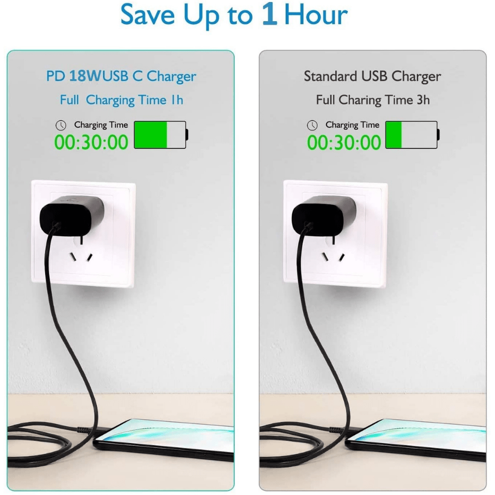 18W - Fast Wall Charger + 1M Cable (USB-C)