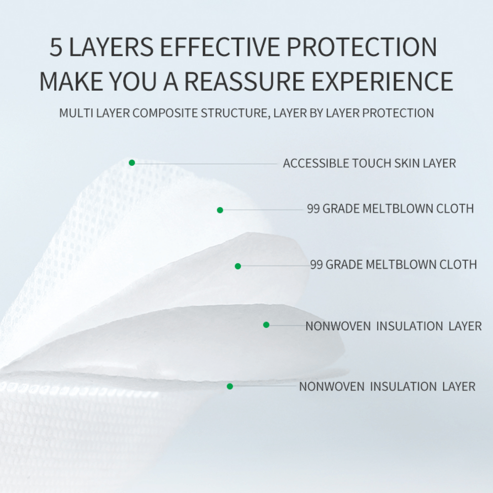 10 Pack - FFP2 Disposable Face Mask (Europe EN149 Certified) KN95